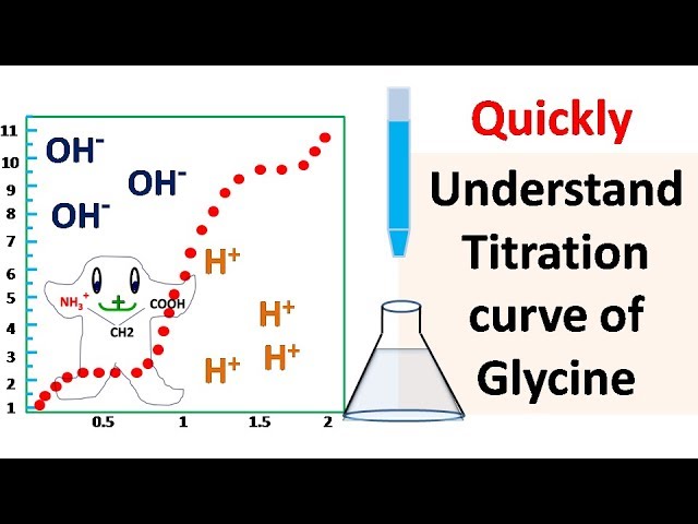 Titration curve of glycine