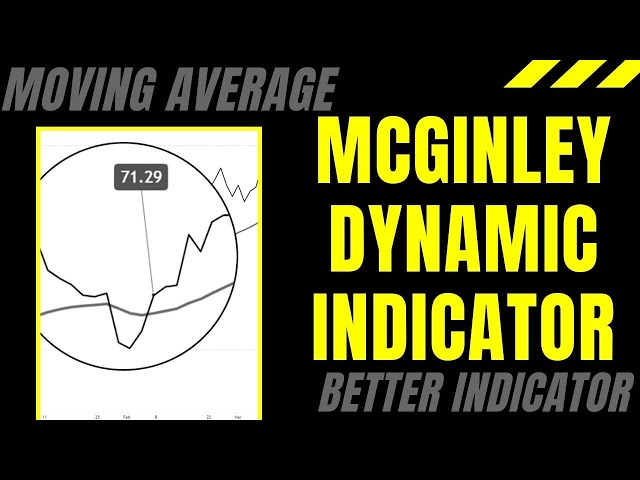McGinley Dynamic Indicator:  A BETTER Moving Average