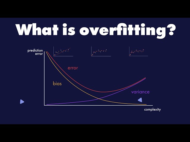 Overfitting in ML: Bias-Variance Decomposition