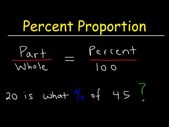 Part, Whole, & Percent Proportion Word Problems