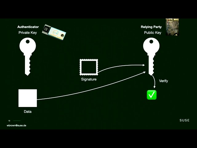 "Webauthn, Passkeys, and You - The Future of Authentication" - William Brown (Everything Open 2023)