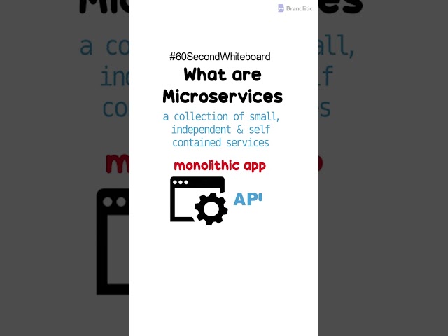 What are Microservices Explained in 1 Minute #shorts