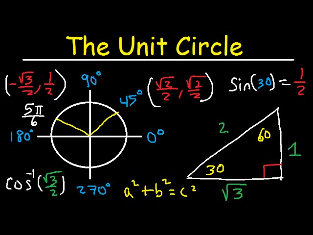 Unit Circle Trigonometry - Sin Cos Tan - Radians & Degrees