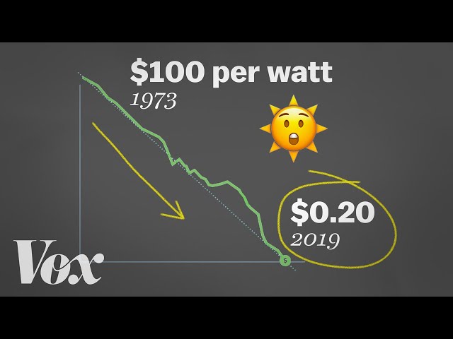 How solar energy got so cheap