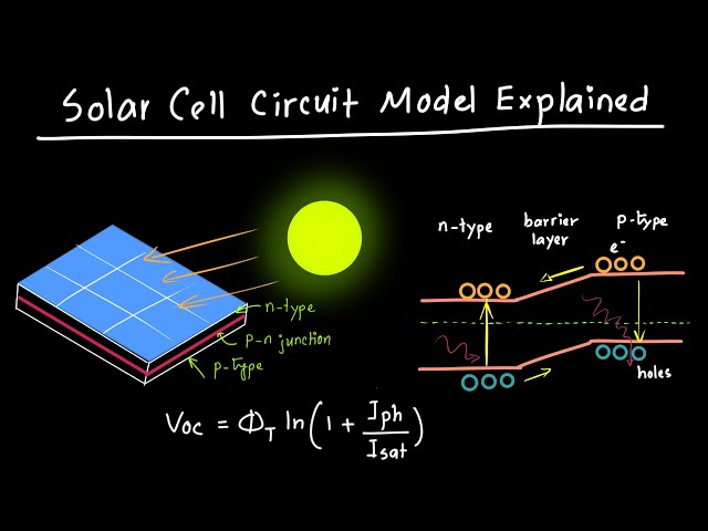 Solar Cell Circuit Model Explained