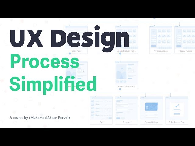UX Design Process Simplified Class Introduction to the 5 hour class