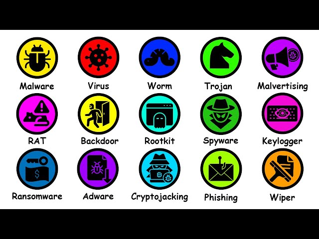 Every Type of Computer Virus Explained in 8 Minutes