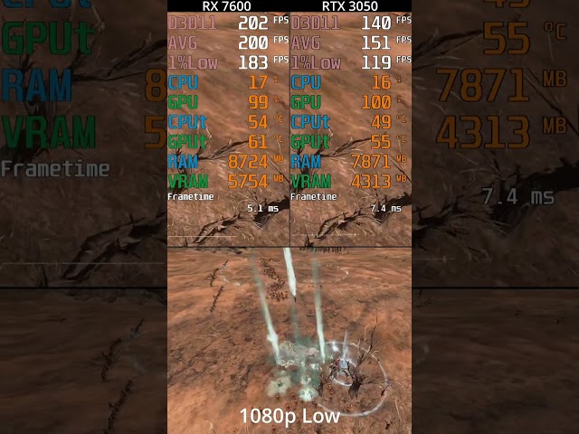 Warhammer III -- RX 7600 vs RTX 3050 -- 1080p Low