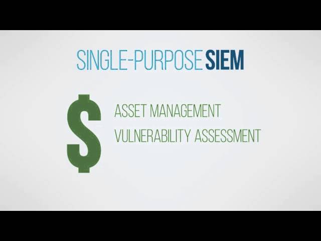 Introduction to AlienVault USM SIEM & Log Management