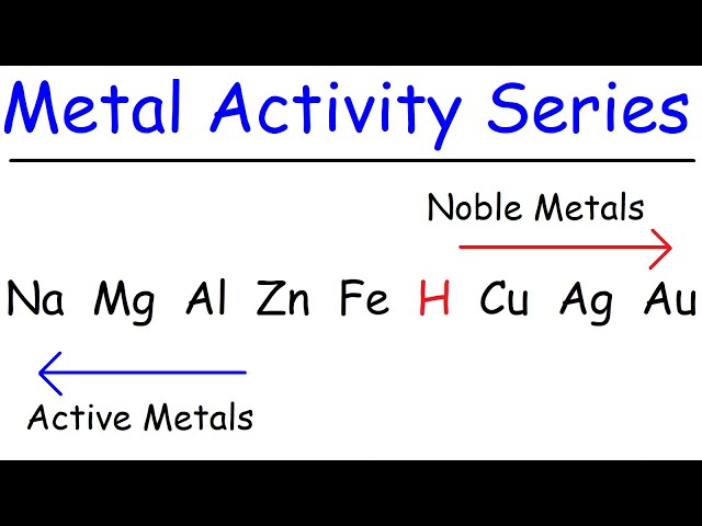 Activity Series of Metals - Chemistry