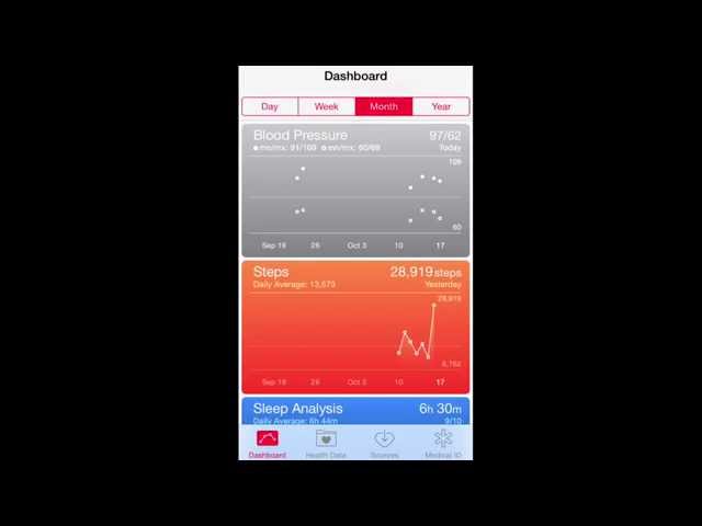 Get Organized - How to Use Apple Health