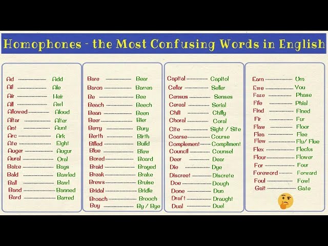 300+ Commonly Confused Homophones in English from A to Z