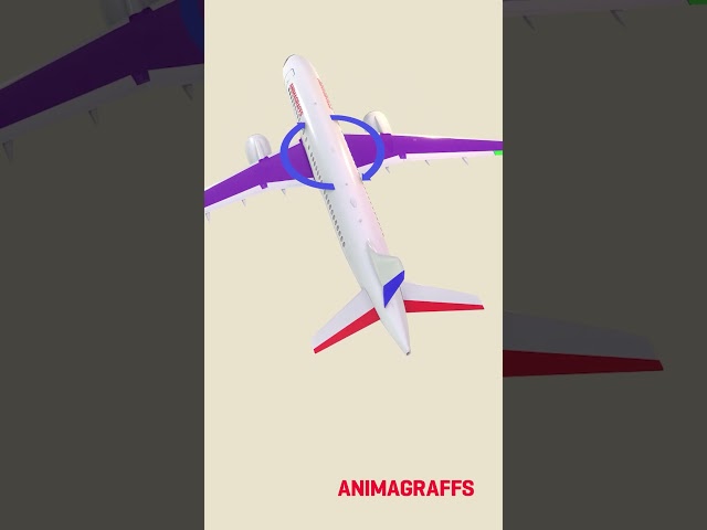 How airplane flight control surfaces work