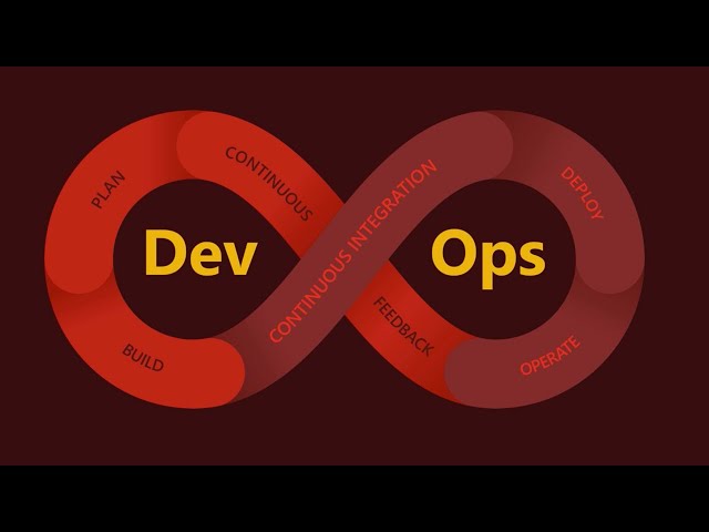 DevOps Principles - The C.A.M.S. Model