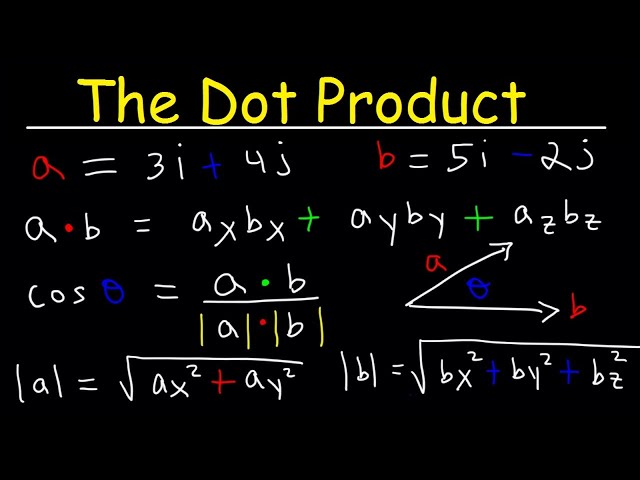 Dot Product of Two Vectors