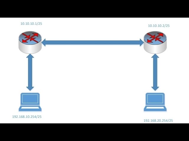 Praktikum Jarkom Routing Static Dan Routing Dynamic OSPF (Mikrotik)