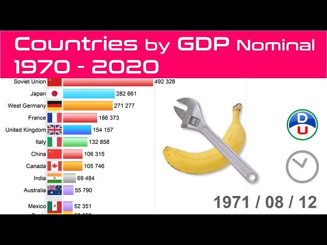 Top 12 countries GDP nominal (1970-2020).