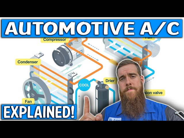 Automotive A/C Systems Explained: Learn How It Works! Best/Easiest Explanation!