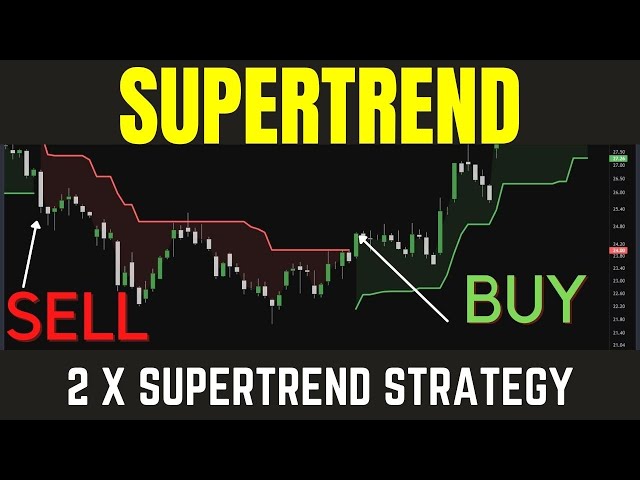 Learn To Use Supertrend Indicator For Day & Swing Trading