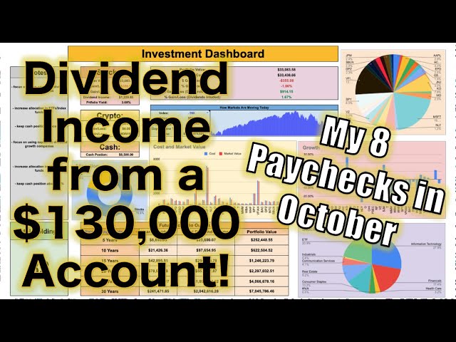 How Much My Dividend Portfolio Paid Me in October! ($130,000 Account!)