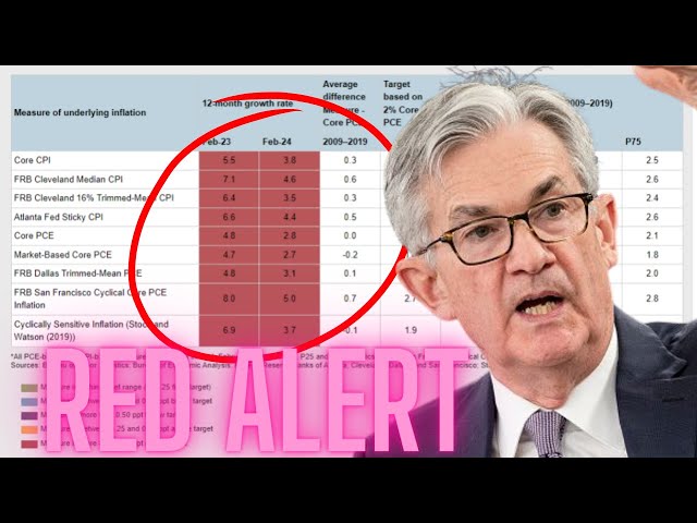Federal Reserve Calls For MORE RATE HIKES?