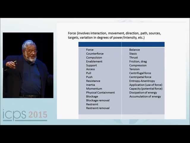 George Lakoff: How Brains Think: The Embodiment Hypothesis