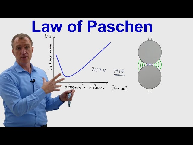 4.4 Partial Discharges Physics - Law of Paschen