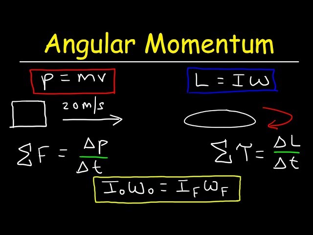 Angular Momentum - Basic Introduction, Torque, Inertia, Conservation of Angular Momentum