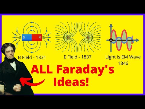 Magnetic, Electric Fields & EM Waves: History and Physics
