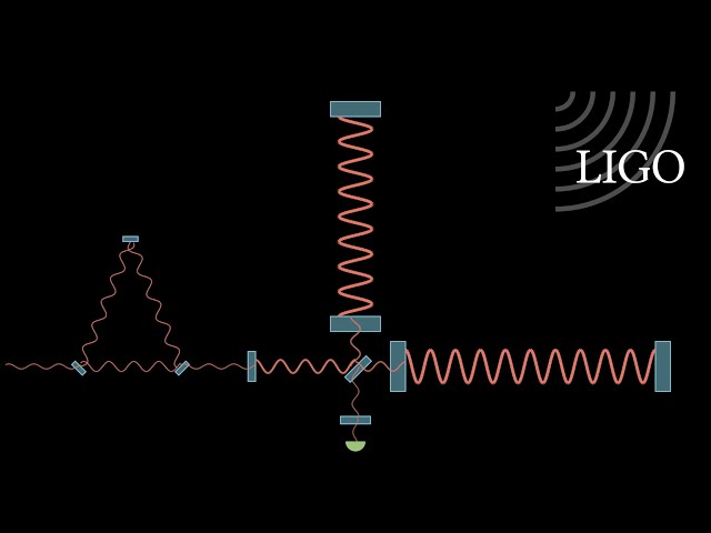 How does LIGO detect gravitational waves?