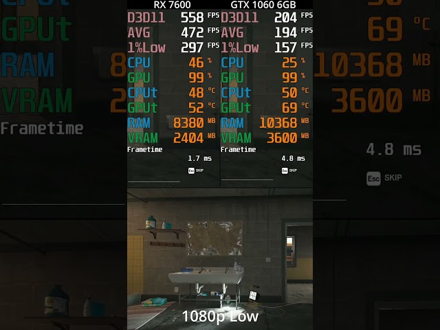 Rainbow Six Siege : RX 7600 vs GTX 1060 6GB