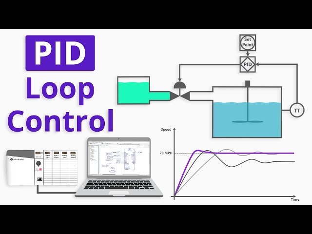 How to Program a Basic PID Loop in ControlLogix