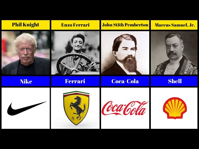 Founders of Famous Companies