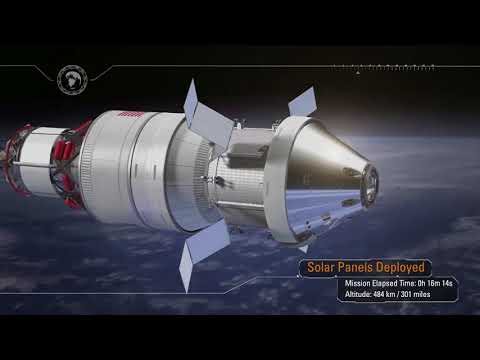 NASA | Exploration Mission-1 – Pushing Farther Into Deep Space