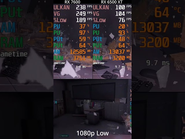 Rainbow Six Extraction -- RX 7600 vs RX 6500 XT -- 1080p Low