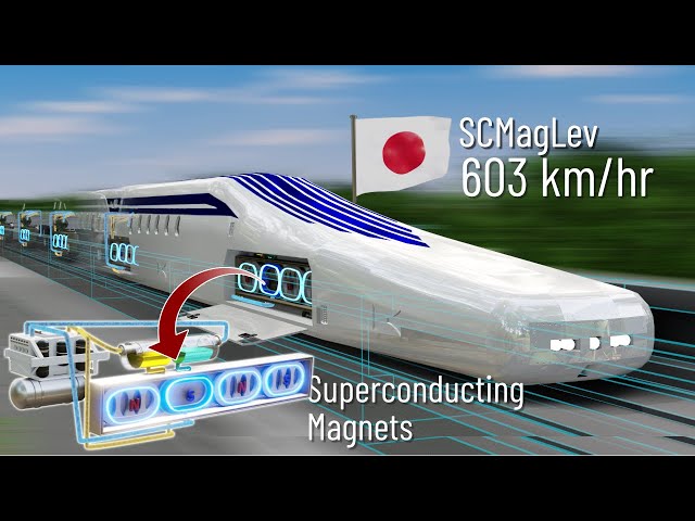 The Fastest train ever built | The complete physics of it
