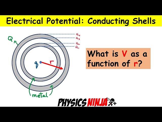 Electrical Potential Conducting Shells
