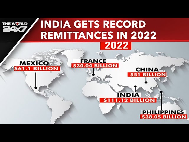 India Got Over $111 Billion In Remittances In 2022 - A World Record: UN
