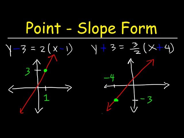 How To Graph Linear Equations In Point Slope Form | Algebra