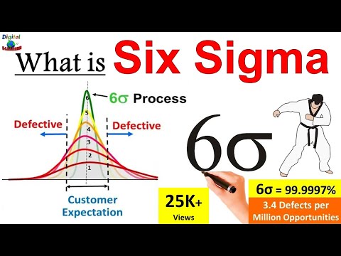 Best Six Sigma Training Videos (Digital E-Learning)