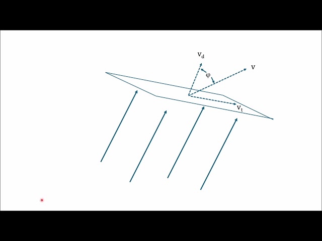 Video 15 on What is Wrong with Modern Physics....Summary of the Doppler and Aberration Physics