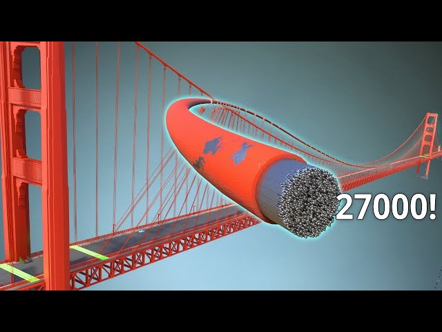 Golden Gate Bridge | Ingenieurskunst auf höchstem Niveau