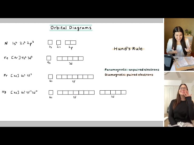 How to Draw Orbital Diagrams and Hund's Rule | Study Chemistry With Us