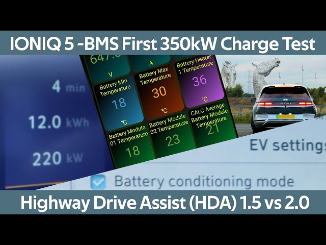 IONIQ 5 -Amazing result! BMS update first 350 kW charge test -Highway Drive Assist (HDA) 1.5 vs 2.0
