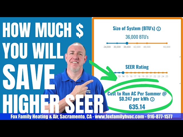 Is a New AC Worth It? 💵💲How Much You Will Save With A Higher SEER Rating