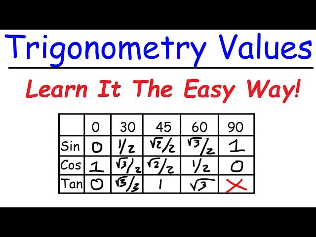 A Simple Trick To Remember Trigonometry Values