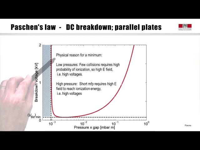5c Breakdown in low pressure gases: part II