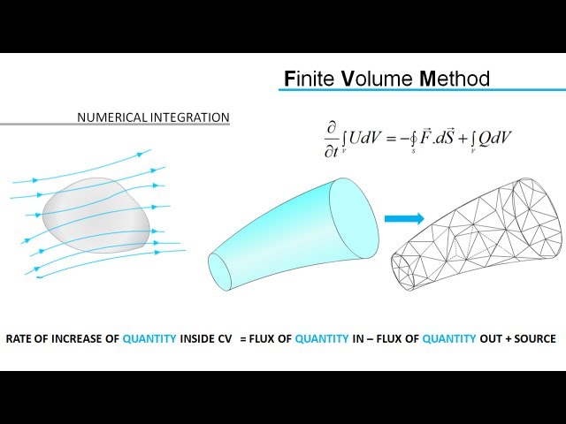 Computational Fluid Dynamics (CFD) | RANS & FVM