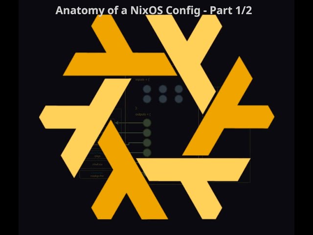 Anatomy of a NixOS Config - Part 1/2
