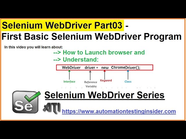 Selenium WebDriver | Part3 | Basic WebDriver Program
